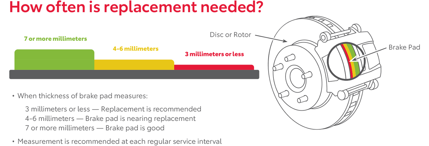 How Often Is Replacement Needed | Toyota of York in York PA