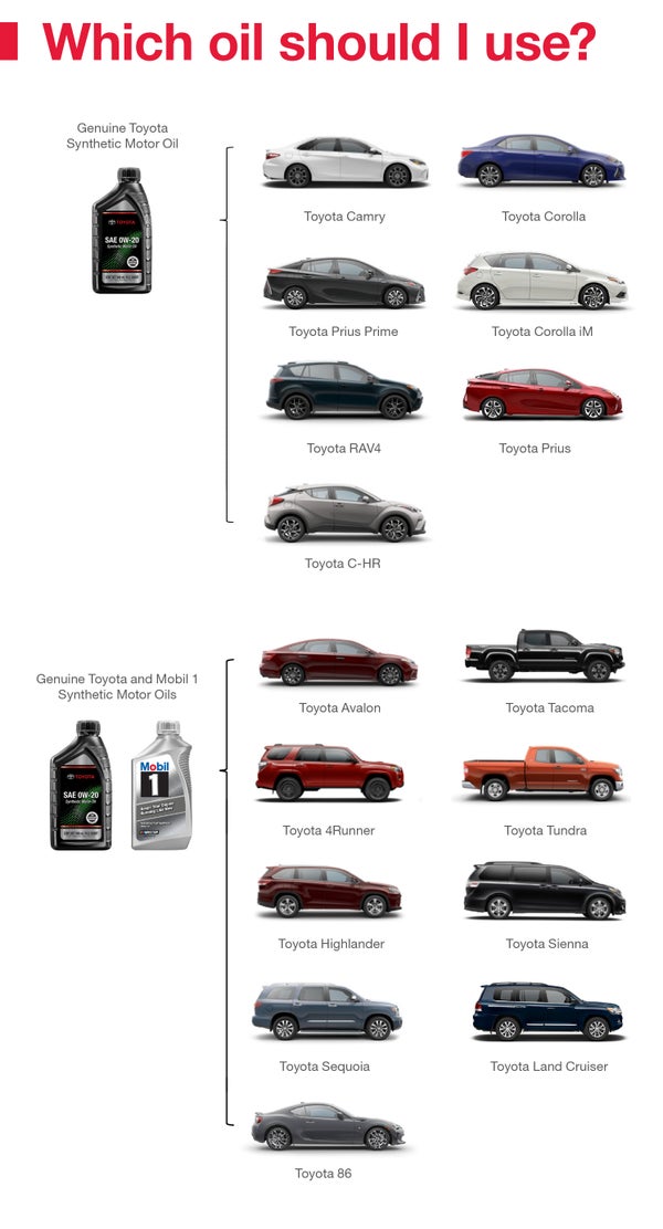 Which Oil Should I Use | Toyota of York in York PA