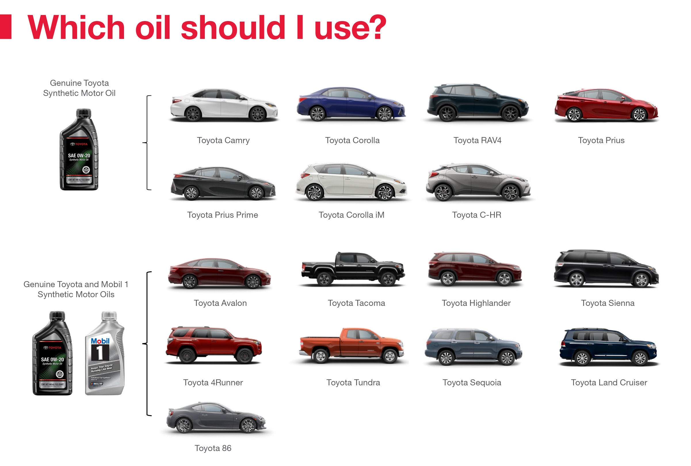 Which Oil Should I Use | Toyota of York in York PA